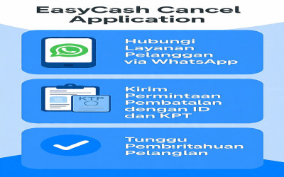 3 langkah Cara Pembatalan Pinjaman Easycash Karena salah input nominal